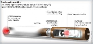 Pētījumi un pasaules speciālistu viedokļi par elektroniskajām cigaretēm