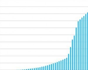 EM: Latvijas ekonomiskā izaugsme varētu atsākties 2011.gadā