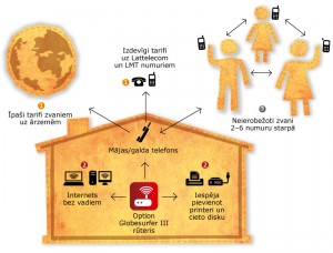 LMT piedāvā pirmo mobilo komunikāciju komplektu