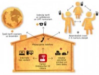 LMT piedāvā pirmo mobilo komunikāciju komplektu