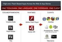 Debitējusi Adobe Flash Player 11 versija
