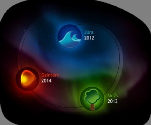 Muzeju nakts Valkas novadpētniecības muzejā